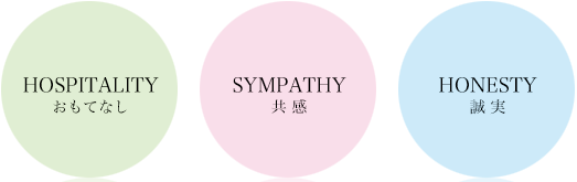 3つのキーワード